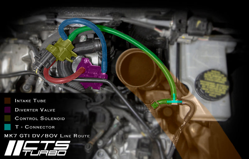 CTS Turbo | Diverter Valve Kit (Audi / VW EA888.3) - ModsDirect