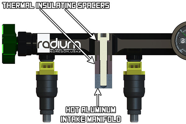 Radium Phenolic Insulating Spacers/Washers- M8 Washer