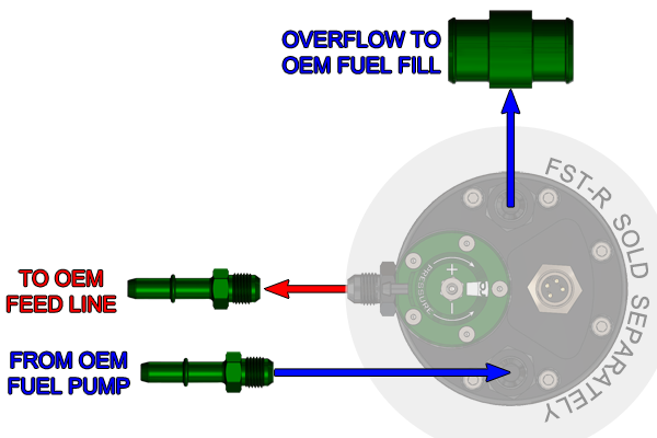 Radium Fuel Surge Tank Install Kit - Ford F150 Raptor 17-20