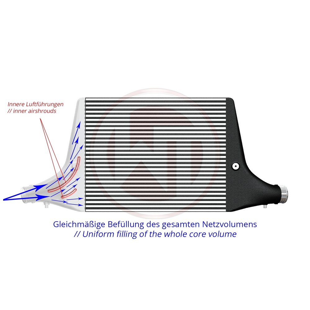 Competition Intercooler Kit Audi A4 B9/A5 F5 2.0TFSI - ModsDirect