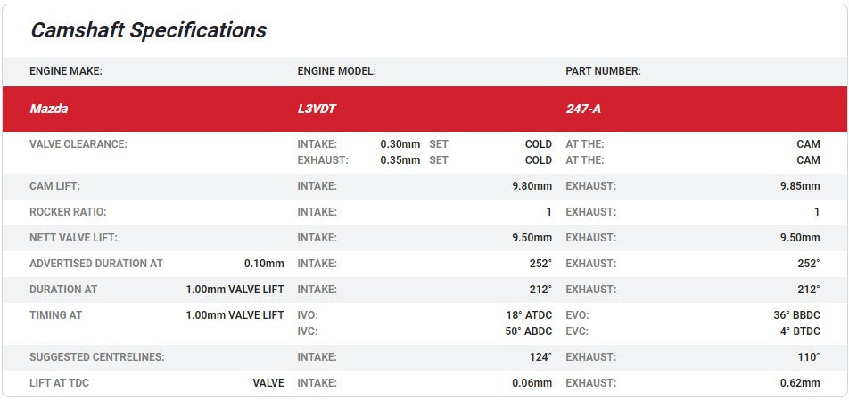 Kelford Cams - Mazda 2.3L L3-VDT DISI Camshafts (Camshaft Duration- 252°/252° | 9.50mm/9.50mm)