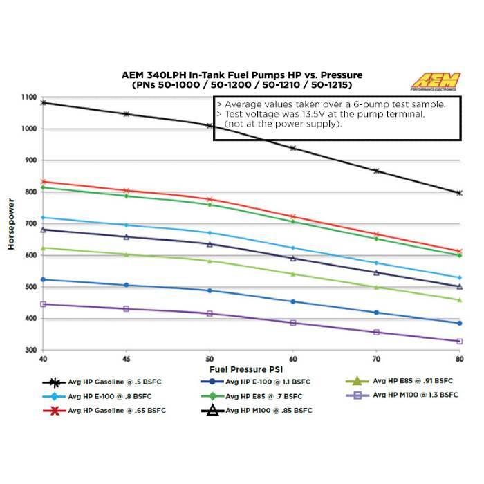 AEM | 340LPH E85 Compatible Fuel Pump Kit (Toyota 86 / Subaru BRZ) - ModsDirect