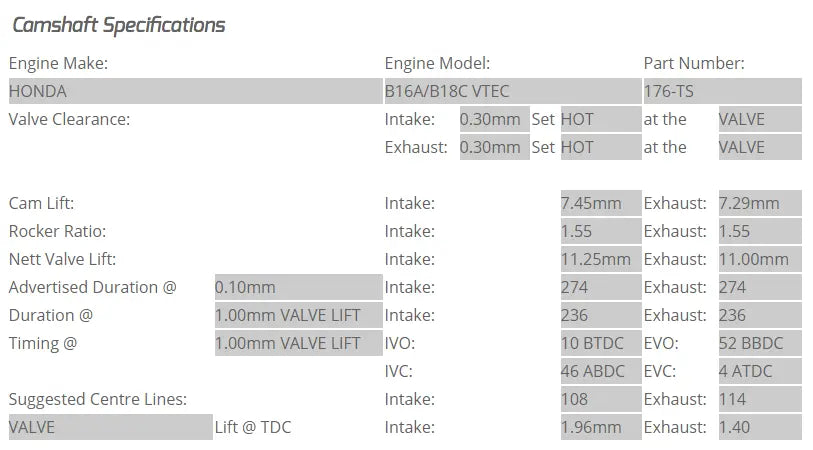 Kelford Cams - B16A/B18C VTEC Camshafts (Camshaft Duration- 268/268. 11.25mm /11.00mm lift)