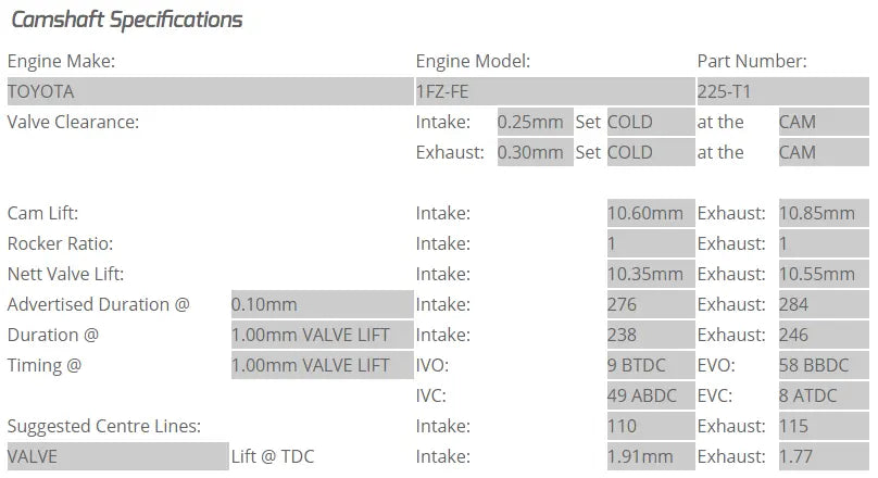 Kelford Cams - 1FZ-FE Camshafts (Camshaft Duration- 276/284. 10.35mm/10.55mm lift)