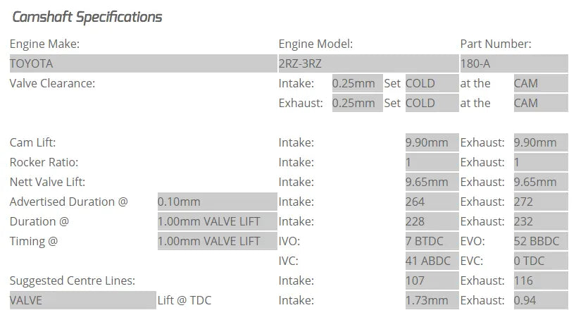 Kelford Cams - 3RZ-FE Camshafts (Camshaft Duration- 264/272. 9.65mm/9.65mm lift)