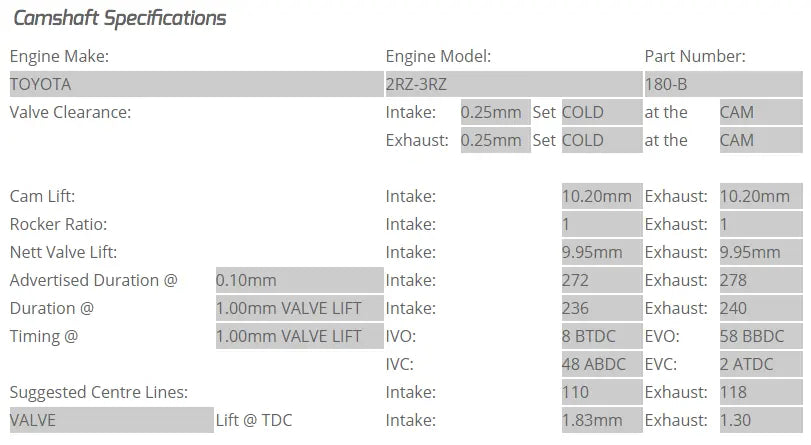 Kelford Cams - 3RZ-FE Camshafts (Camshaft Duration- 272/278. 9.95mm/9.95mm lift)