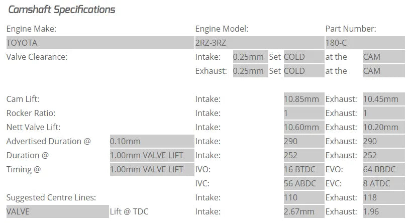 Kelford Cams - 3RZ-FE Camshafts (Camshaft Duration- 290/290. 10.60mm/10.20mm lift)