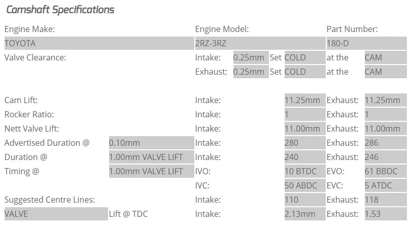 Kelford Cams - 3RZ-FE Camshafts (Camshaft Duration- 280/286. 11.00mm/11.00mm lift)