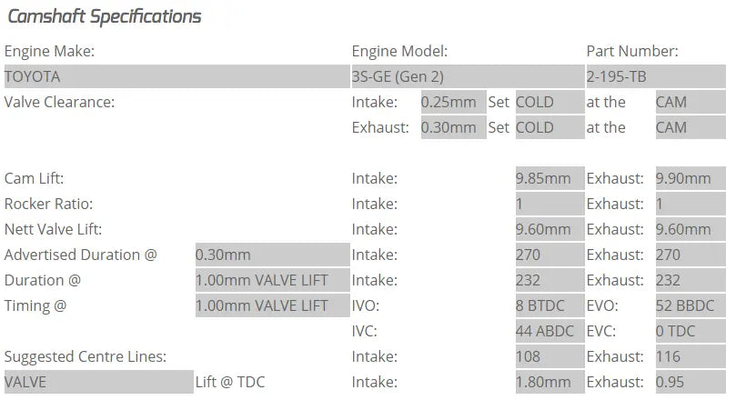 Kelford Cams - 3S-GTE Gen 2 Camshafts (Camshaft Duration- 270/270. 9.60mm/9.60mm lift)