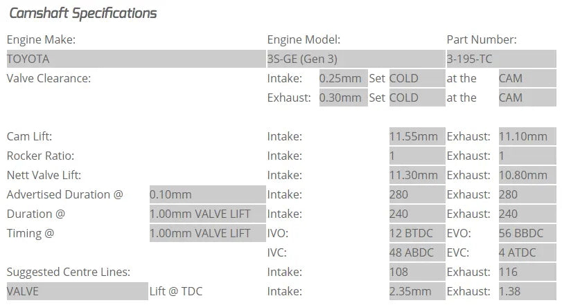 Kelford Cams - 3S-GTE Gen 3 Camshafts (Camshaft Duration- 280/280. 11.30mm/10.80mm lift)