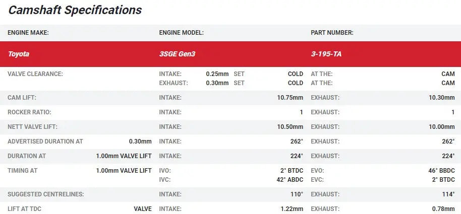 Kelford Cams - 3S-GTE Gen 3 Camshafts (Camshaft Duration- 262/262. 10.50mm/10.00mm lift)