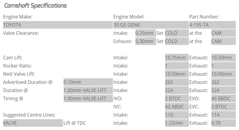 Kelford Cams - 3S-GTE Gen 4 Camshafts (Camshaft Duration- 262/262 Degrees. 10.50mm/10.00mm lift)