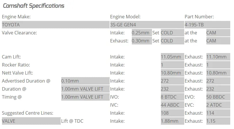 Kelford Cams - 3S-GTE Gen 4 Camshafts (Camshaft Duration- 272/272 Degrees. 10.80mm/10.80mm lift)