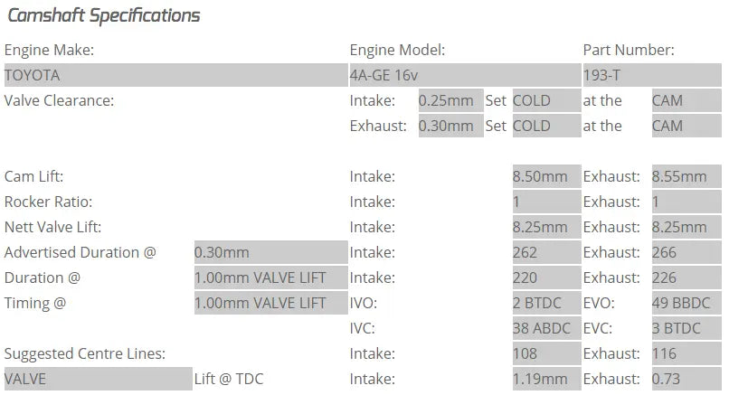 Kelford Cams - 4AGE 16V Camshafts (Camshaft Duration- 262/266. 8.25mm/8.25mm lift)