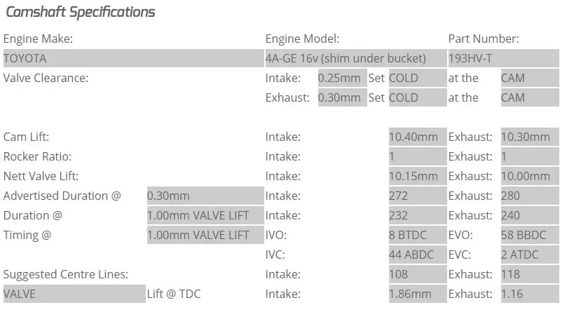 Kelford Cams - 4AGE 16V Camshafts (Camshaft Duration- 272/280. 10.00mm/10.00mm lift)