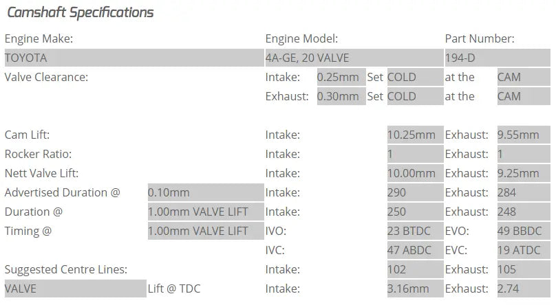 Kelford Cams - 4AGE 20V Camshafts (Camshaft Duration- 290/284. 10.00mm/9.95mm lift)