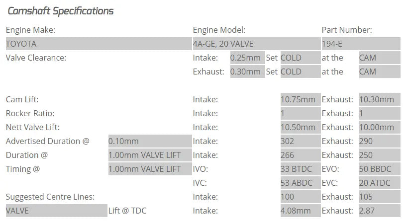 Kelford Cams - 4AGE 20V Camshafts (Camshaft Duration- 302/290. 10.50mm/10.00mm lift)