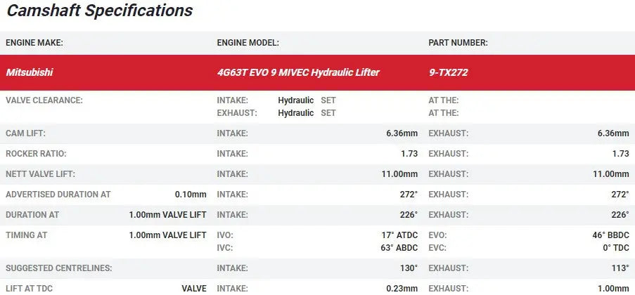 Kelford Cams - Mitsubishi EVO 9 - 4G63 MIVEC Camshafts (Size- 272. 11.00mm)