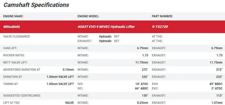Kelford Cams - Mitsubishi EVO 9 - 4G63 MIVEC Camshafts (Size- 272. 11.75mm)