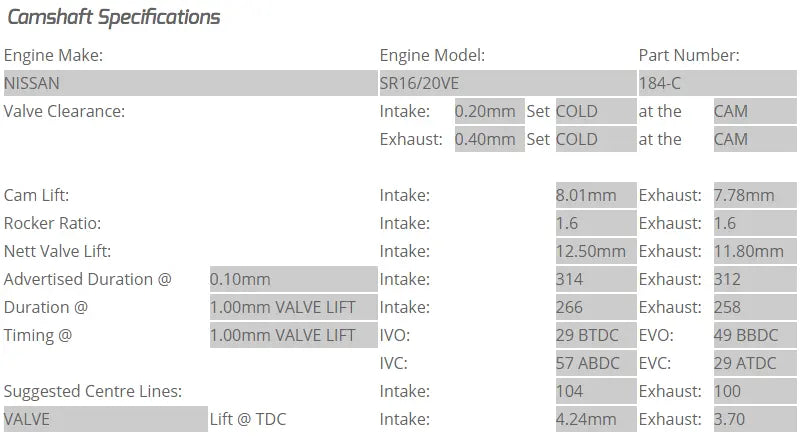 Kelford Cams - SR16-20VE Camshafts (Camshaft Duration- 314/312 12.50mm/11.80mm lift)- 184-C