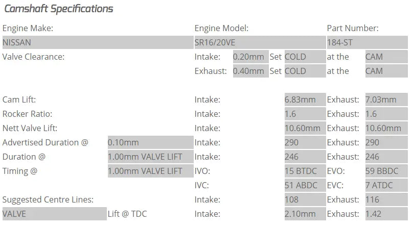 Kelford Cams - SR16-20VE Camshafts (Camshaft Duration- 274/274 10.60mm/10.60mm lift)