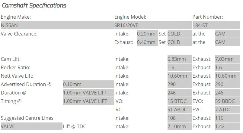 Kelford Cams - SR16-20VE Camshafts (Camshaft Duration- 290/290 10.60mm/10.60mm lift)- 184-ST