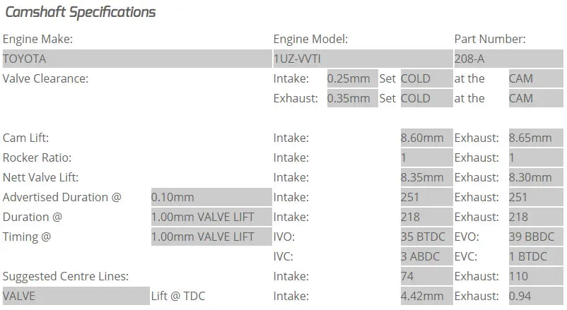 Kelford Cams - UZ VVTi Camshafts (Camshaft Duration- 251/251. 8.35mm/8.30mm lift)