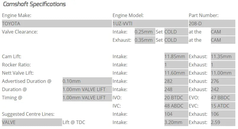 Kelford Cams - UZ VVTi Camshafts (Camshaft Duration- 282/276. 11.60mm/11.00mm lift)