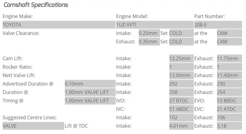 Kelford Cams - UZ VVTi Camshafts (Camshaft Duration- 292/290. 12.00mm/11.40mm lift)