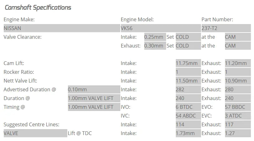 Kelford Cams - VK56DE Camshafts (Camshaft Duration- 282&274/280 11.50mm & 11.05mm/10.90mm lift)