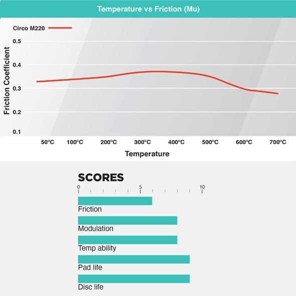 CIRCO M220 Race Brake Pads AP / ALCON GT - ModsDirect