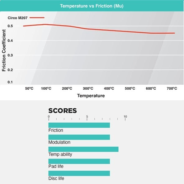 CIRCO M207 Race Brake Pads Holden VE Commodore - ModsDirect