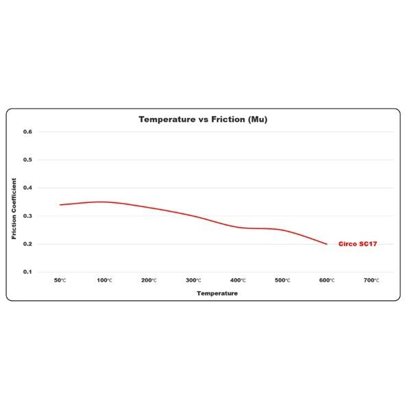 CIRCO SC17 Street Performance Brake Pads Toyota Landcruiser 70/80 series - ModsDirect