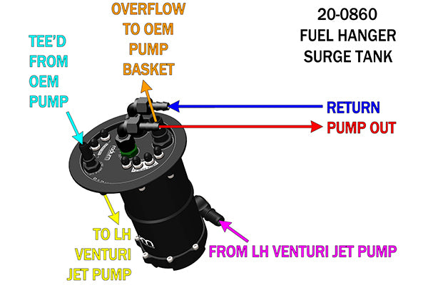 Radium Fuel Hanger Surge Tank - Audi R8 42, 4S/Lamborghini Gallardo/Huracan