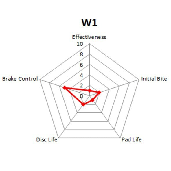 WinmaX W1 FRONT Street Performance Brake Pads Kia Stinger Brembo - ModsDirect