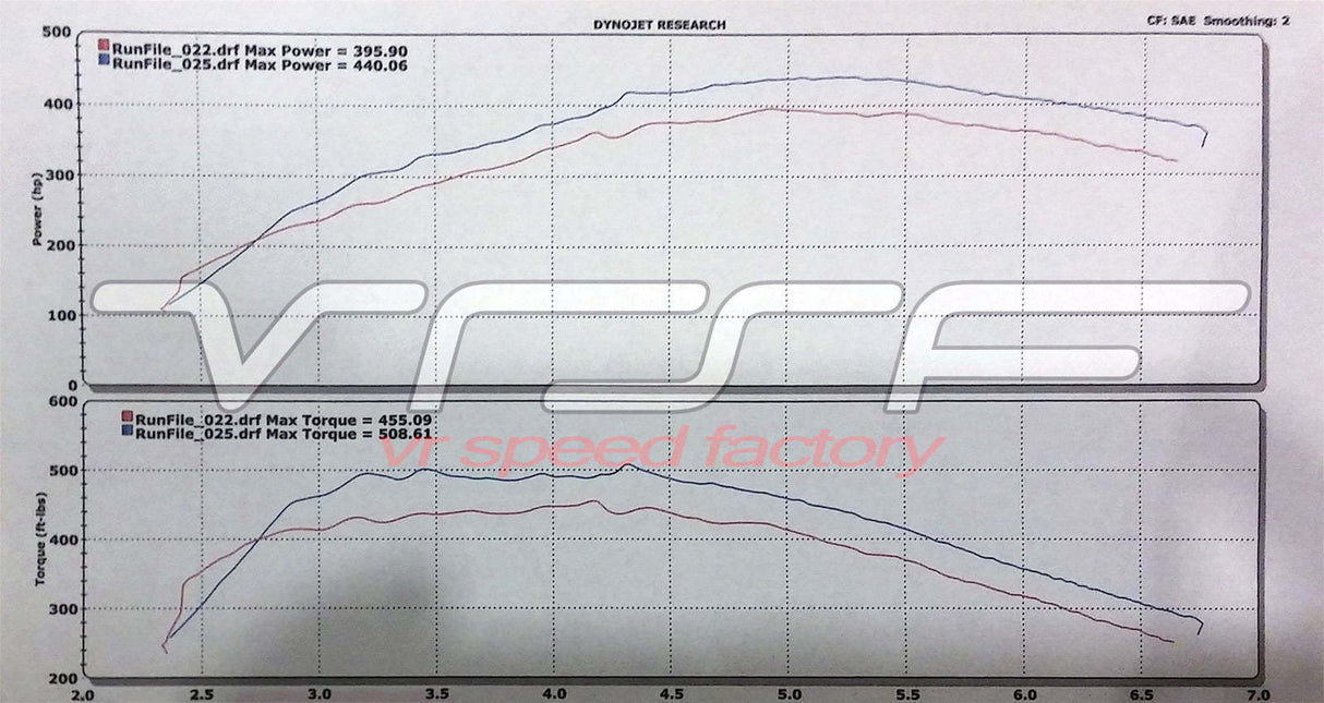 VRSF | OEM Location High Flow Silicone Inlet Intake Kit (BMW N54 Engines) - ModsDirect