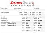 Kelford Cams - EJ20 Non-AVCS (Version 5-6) Camshafts (Size- 274&270/270. 10.60mm&10.60mm/10.60mm)
