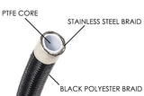 Radium 6AN Universal DIY PTFE Hose Kit Black