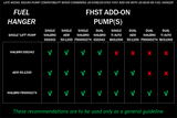 Radium Fuel Hanger Surge Tank Add-On - Nissan 200SX S14, S15/Skyline R33, R34 (Pump Model: Walbro GSS342/AEM 50-1200)