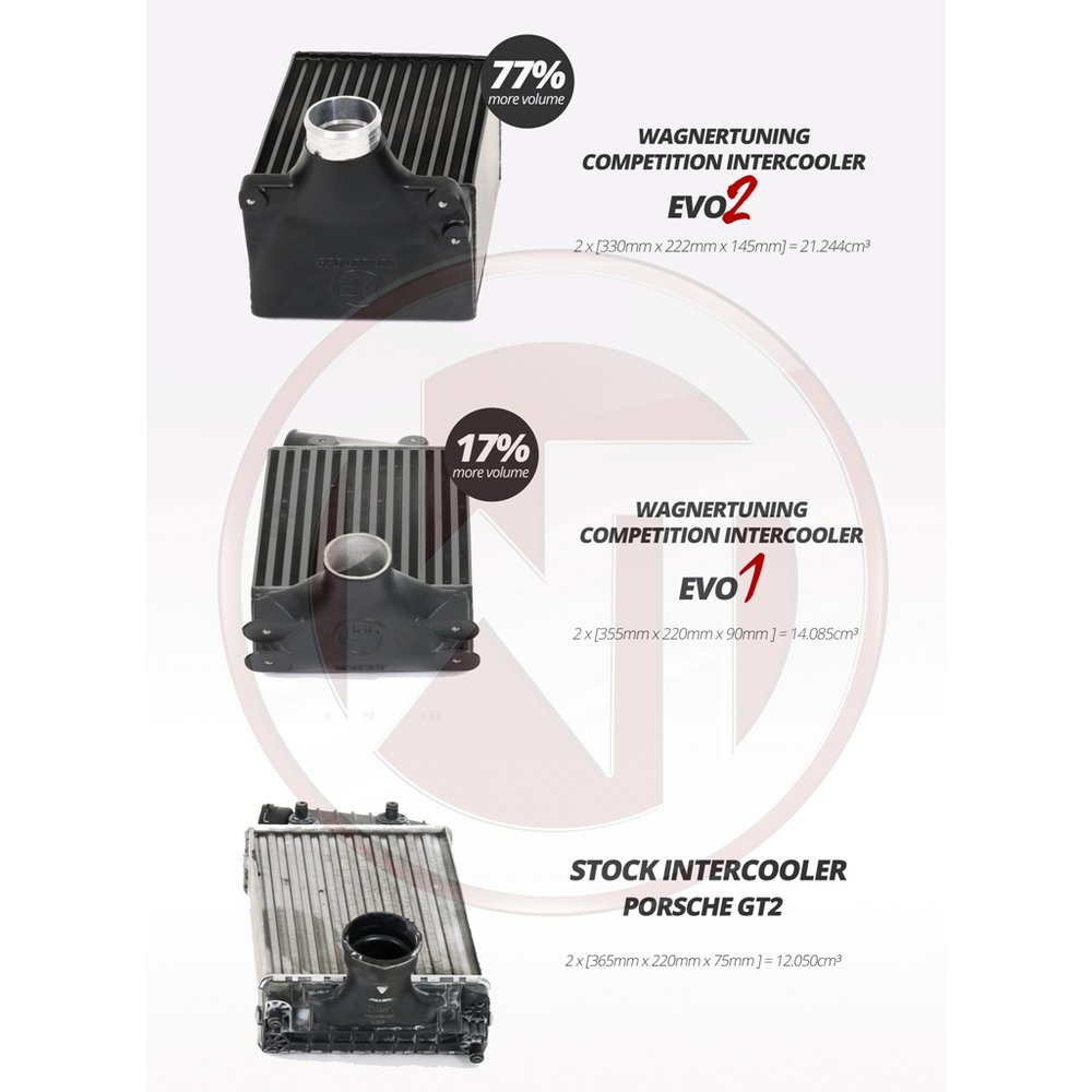 Competition Intercooler Kit EVO2 Porsche 997/2 - ModsDirect