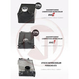 Competition Intercooler Kit EVO2 Porsche 997/2 - ModsDirect