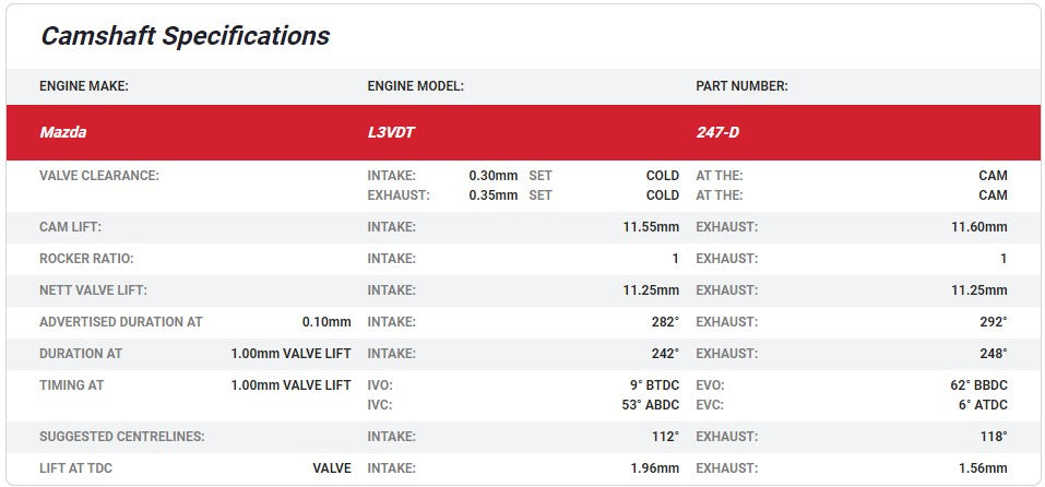 Kelford Cams - Mazda 2.3L L3-VDT DISI Camshafts (Camshaft Duration- 282°/292° | 11.25mm/11.25mm)