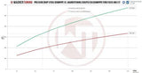Catted Downpipe (Ford Focus ST LW / LZ) - ModsDirect