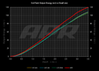 APR | MQB Ignition Coil Packs