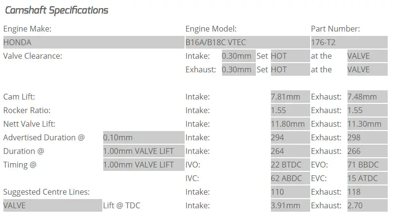 Kelford Cams - B16A/B18C VTEC Camshafts (Camshaft Duration- 294/298. 11.80m /11.30mm lift)