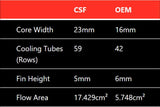 CSF E63 / CLS63 (M157) Front Mount Heat Exchanger