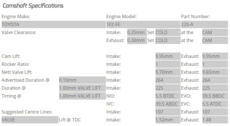 Kelford Cams - 1FZ-FE Camshafts (Camshaft Duration- 264/264. 9.70mm/9.65mm lift)