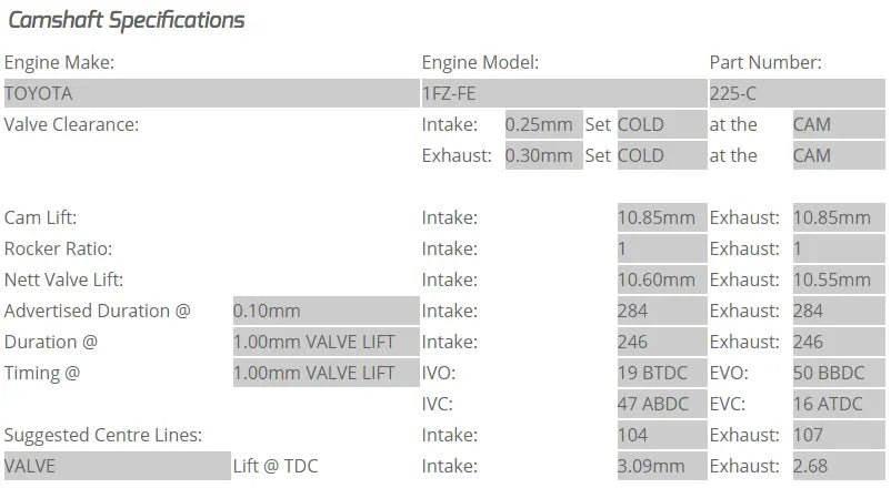 Kelford Cams - 1FZ-FE Camshafts (Camshaft Duration- 284/284. 10.60mm/10.55mm lift)