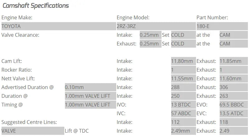 Kelford Cams - 3RZ-FE Camshafts (Camshaft Duration- 288/306. 11.55mm/11.60mm lift)