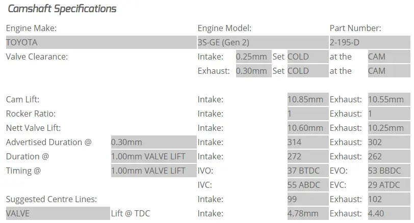 Kelford Cams - 3S-GTE Gen 2 Camshafts (Camshaft Duration- 314/302. 10.60mm/10.25mm lift)